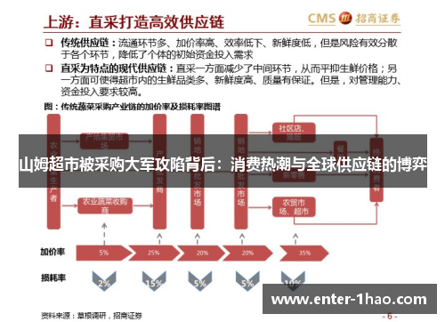 山姆超市被采购大军攻陷背后：消费热潮与全球供应链的博弈